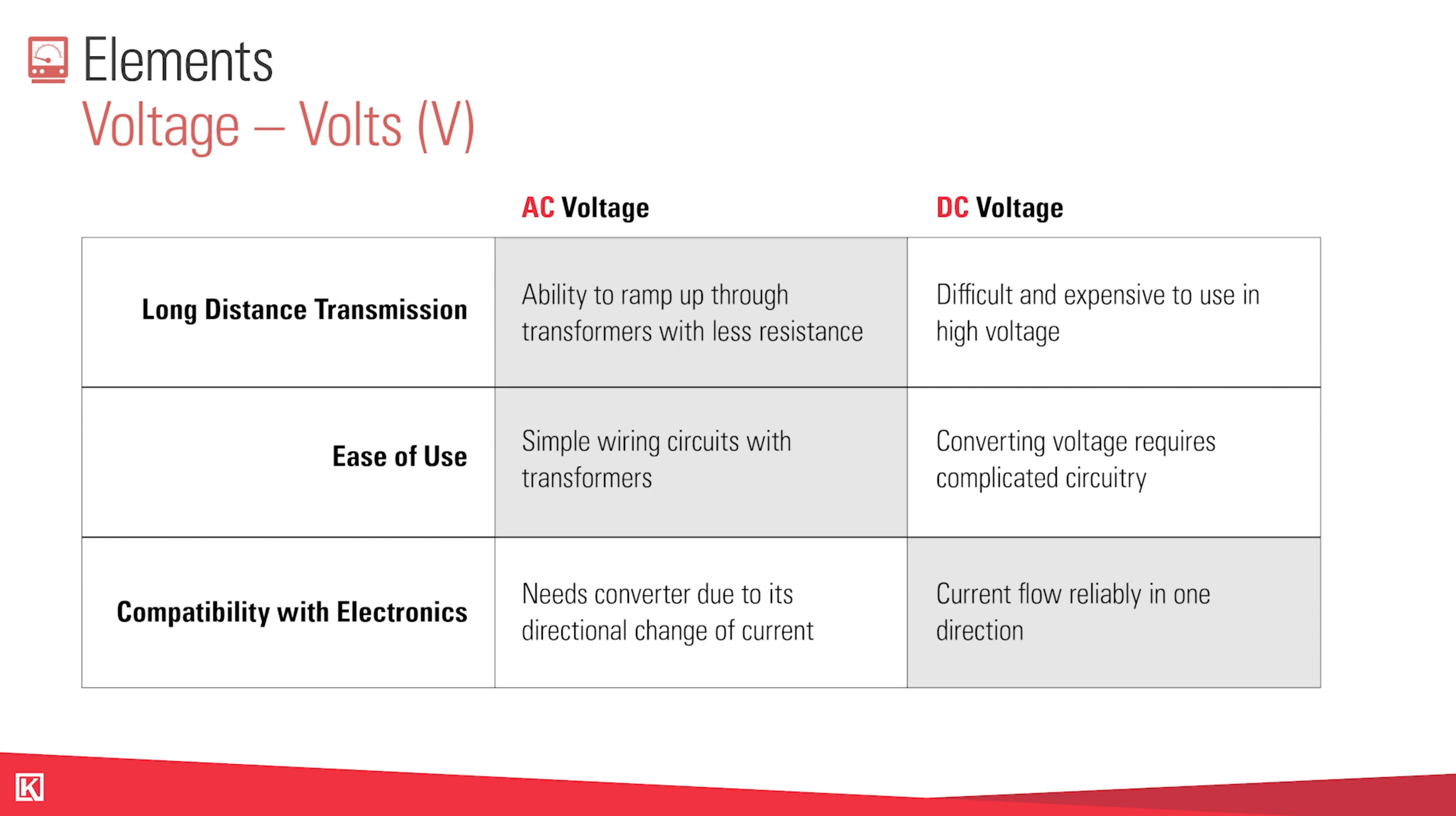 Oil and Gas Electrical Training Video Kimray
